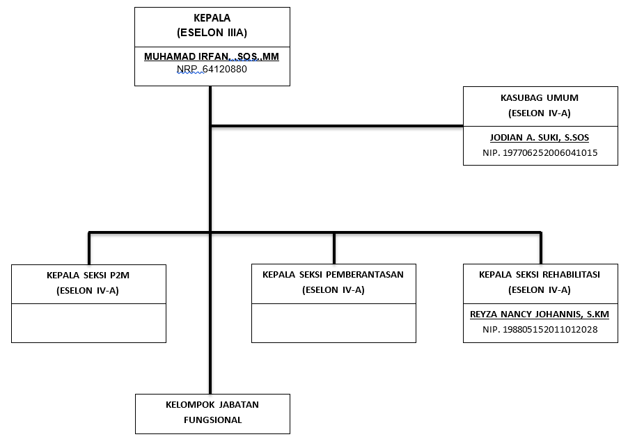 Struktur Organisasi